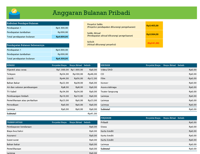 Anggaran Bulanan Pribadi Anggaran Bulanan Pribadi