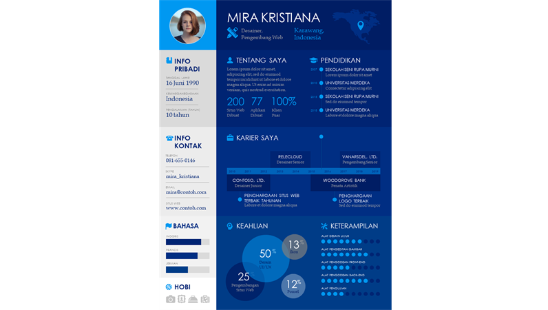 Riwayat hidup infografis garis waktu Riwayat hidup infografis garis waktu
