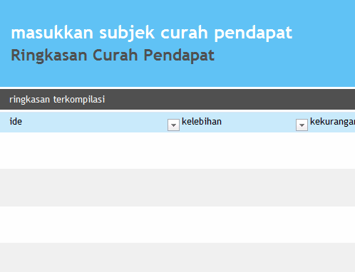 Kolaborasi curah pendapat Kolaborasi curah pendapat