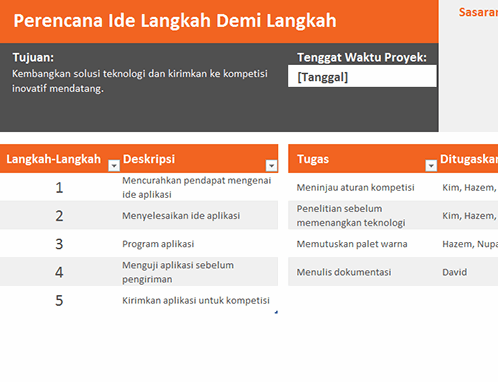 Perencana ide Perencana ide
