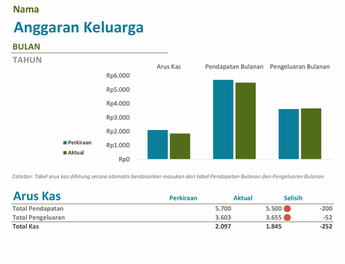 Anggaran Keluarga Anggaran Keluarga