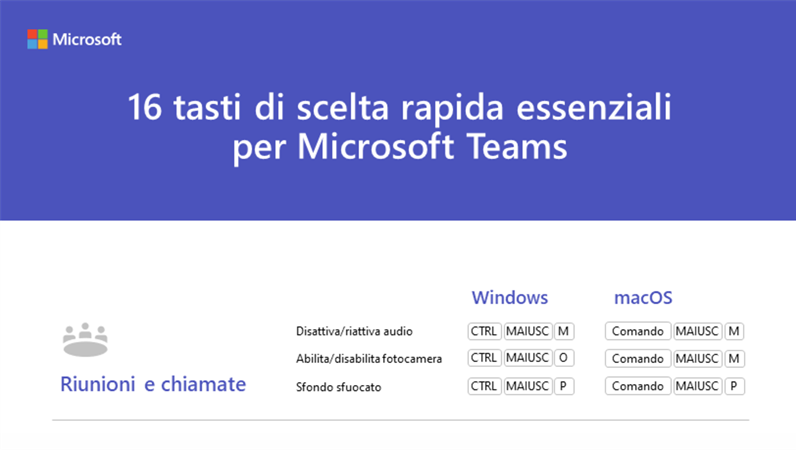 16 tasti di scelta rapida essenziali per Microsoft Teams 16 tasti di scelta rapida essenziali per Microsoft Teams