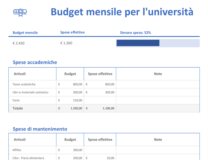 Budget mensile università Budget mensile università
