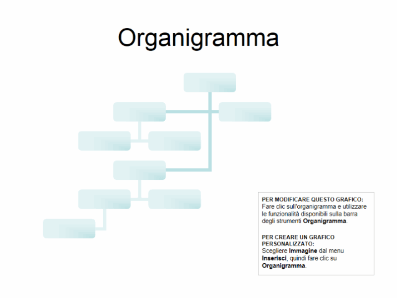 Organigramma complesso