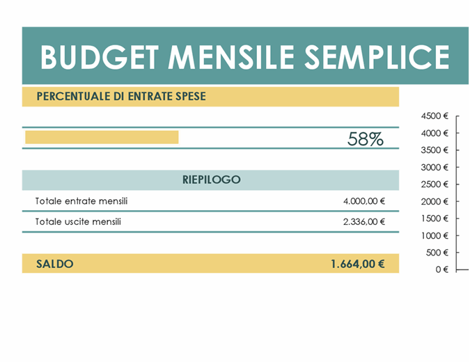 Budget Semplice