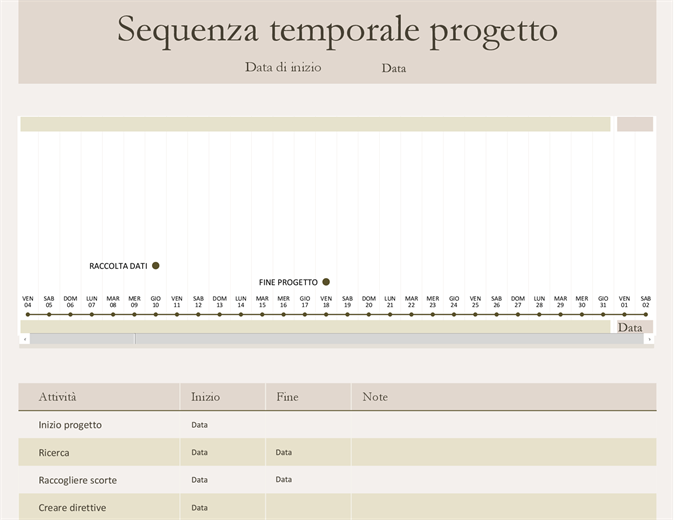 Sequenza temporale progetto Sequenza temporale progetto