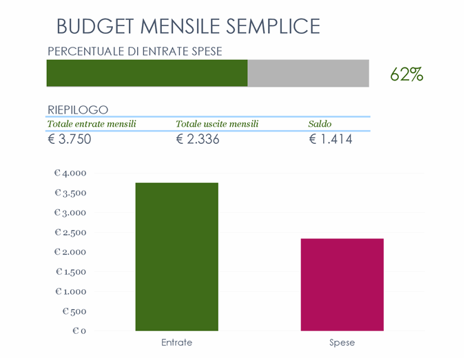 Budget mensile semplice