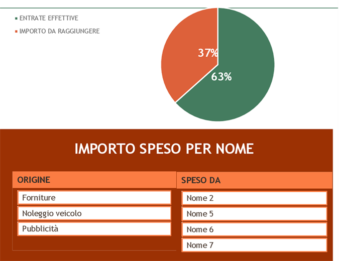 Budget per un evento di raccolta di fondi Budget per un evento di raccolta di fondi