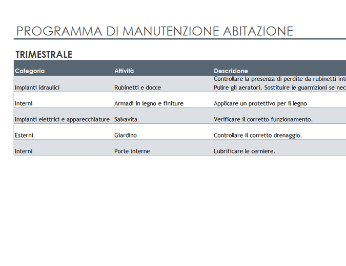 Programma di manutenzione abitazione ed elenco attività Programma di manutenzione abitazione ed elenco attività
