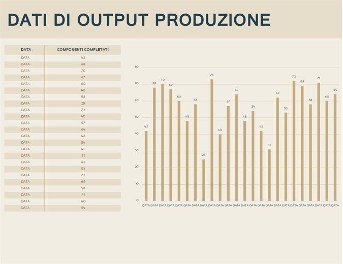Grafico output di produzione