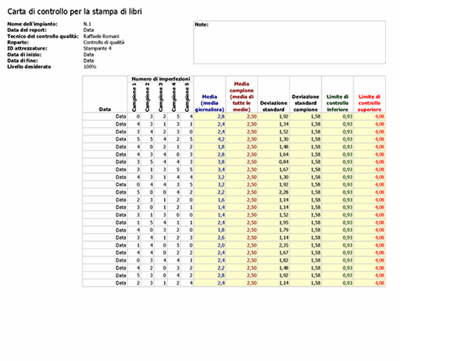 Grafico di controllo qualità del prodotto Grafico di controllo qualità del prodotto
