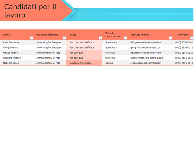 Registro candidati per il lavoro Registro candidati per il lavoro