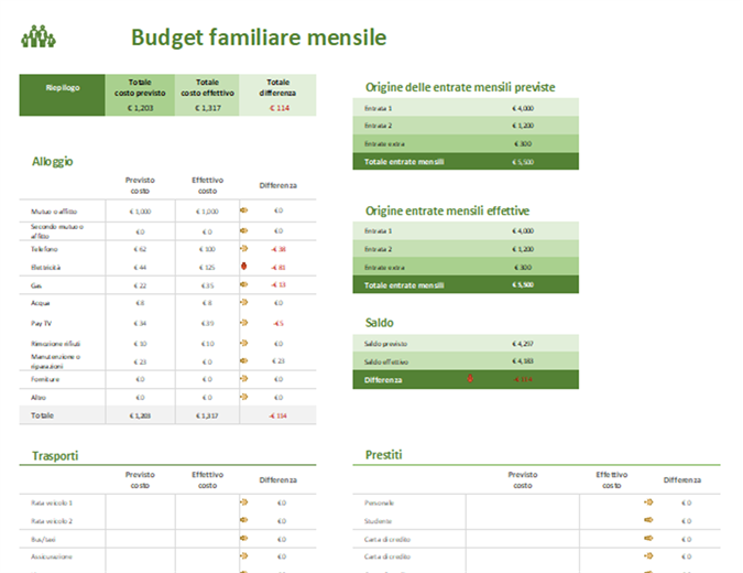 Pianificazione budget familiare Pianificazione budget familiare