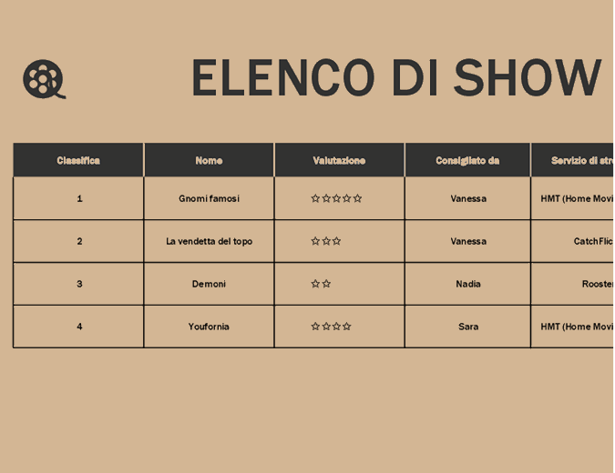 Elenco Di Programmi In Streaming