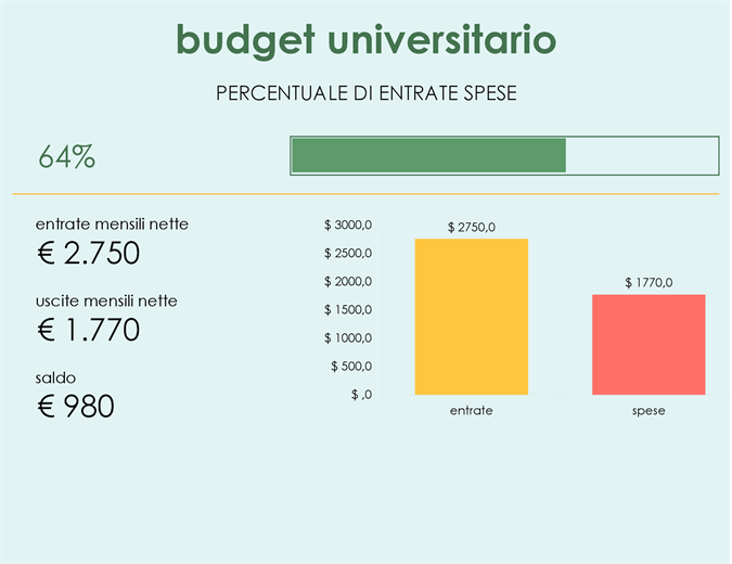 Budget università Budget università