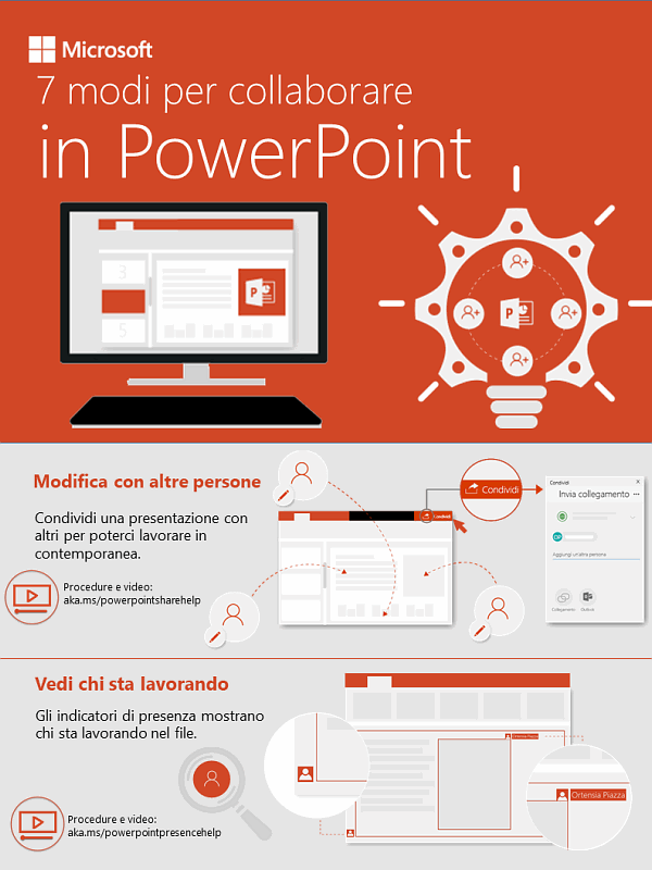 7 modi per collaborare in PowerPoint