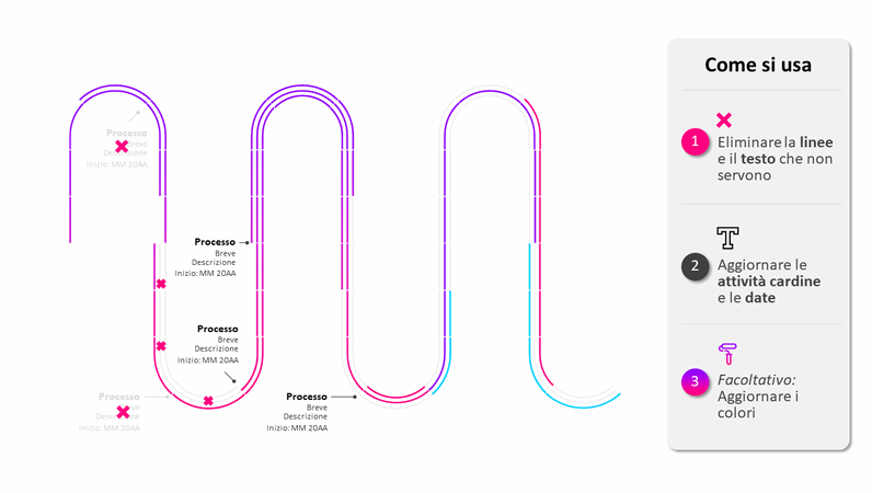 Sequenza temporale per roadmap di processo Sequenza temporale per roadmap di processo
