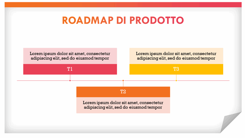 Roadmap di prodotto moderna