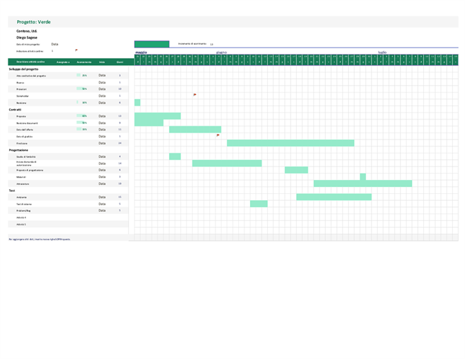 Diagramma di Gantt per il monitoraggio delle date Diagramma di Gantt per il monitoraggio delle date