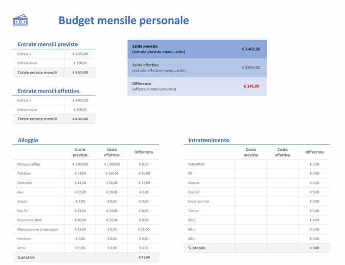 Budget mensile personale
