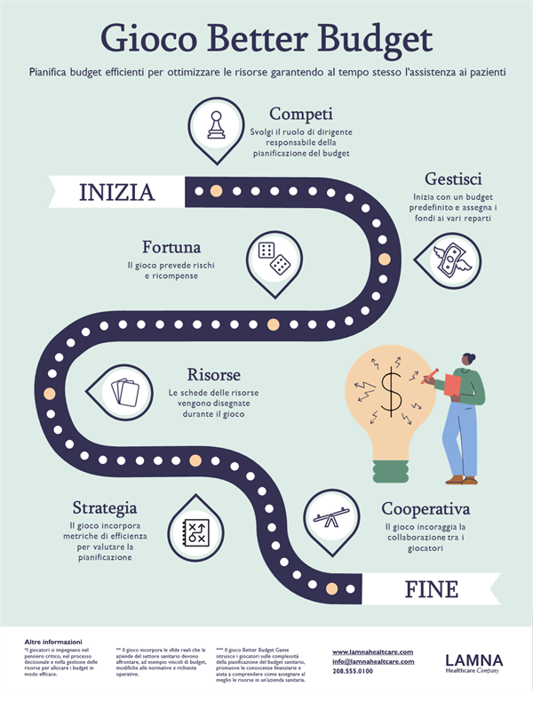 Poster con infografica su tabellone Poster con infografica su tabellone
