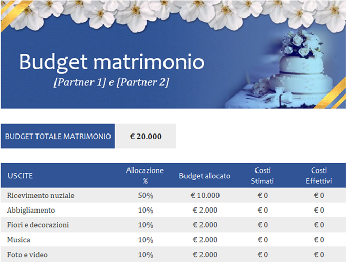 Registrazione budget matrimonio Registrazione budget matrimonio