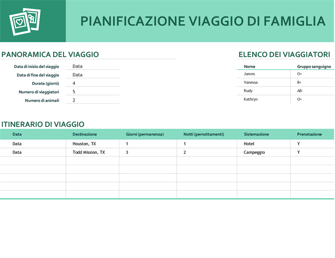 Pianificazione viaggio della famiglia Pianificazione viaggio della famiglia