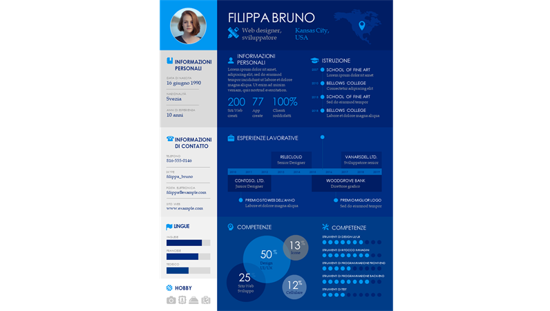 Infografica della sequenza temporale del curriculum Infografica della sequenza temporale del curriculum