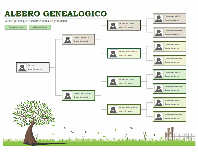 Albero genealogico con foto