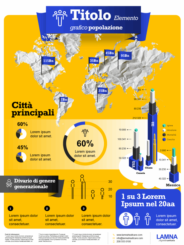 Poster con infografica sulla popolazione mondiale