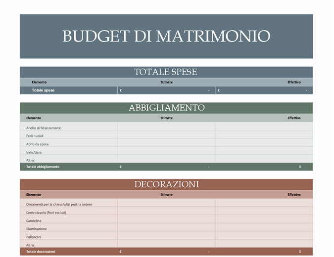Pianificazione budget matrimonio