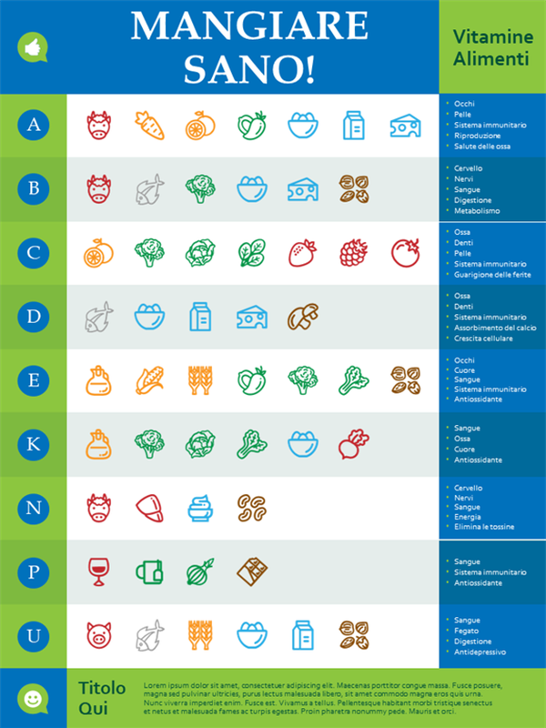 Poster con infografica sull’alimentazione Poster con infografica sull’alimentazione