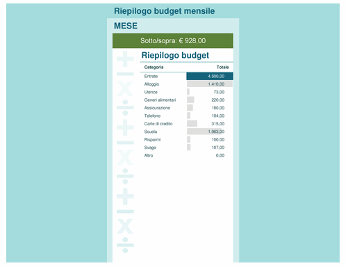 Calcolatrice del budget Calcolatrice del budget