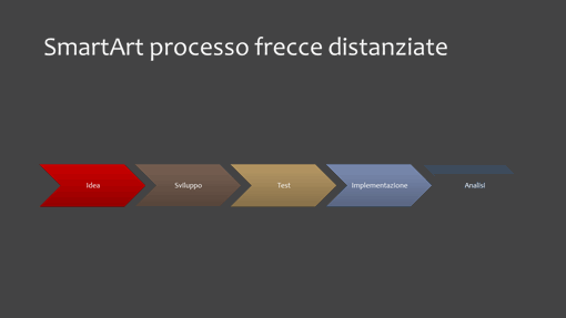 Diapositiva grafico di processo (frecce, widescreen)