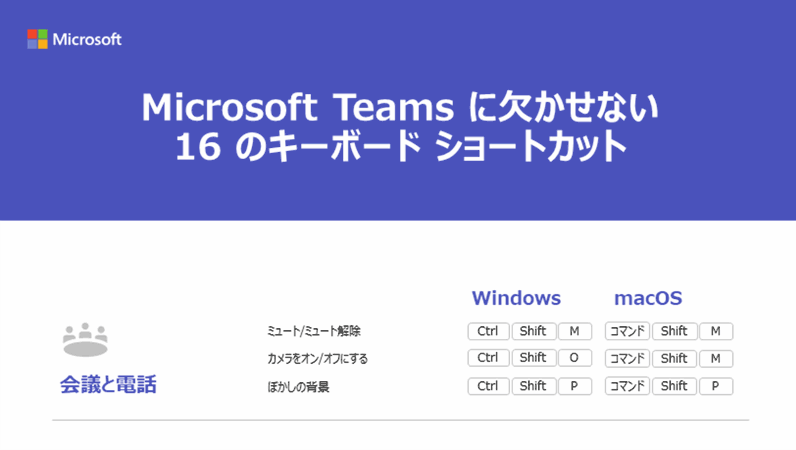 Microsoft Teams に欠かせない 16 のキーボード ショートカット