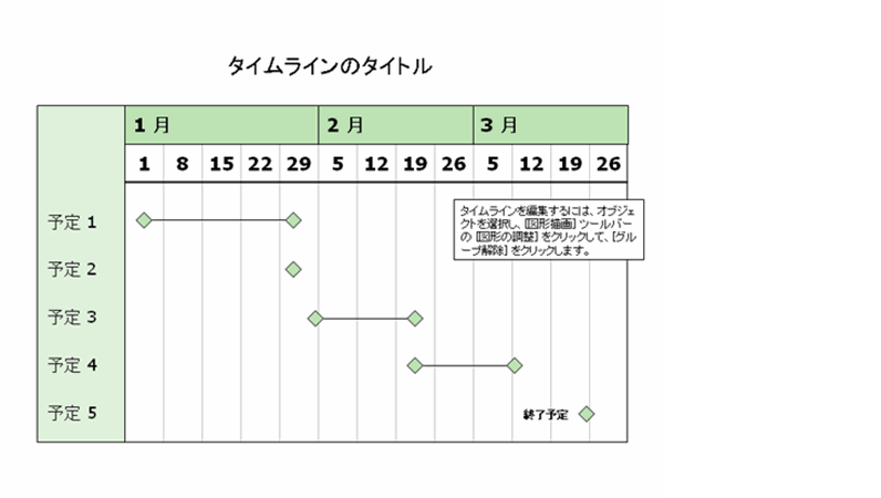 タイムライン 3 か月