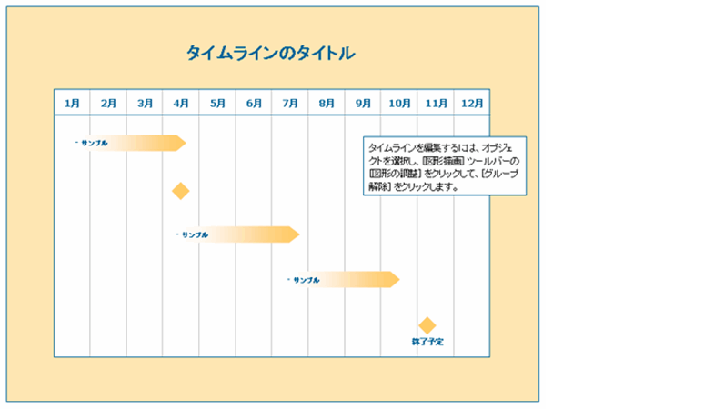 タイムライン 12 か月