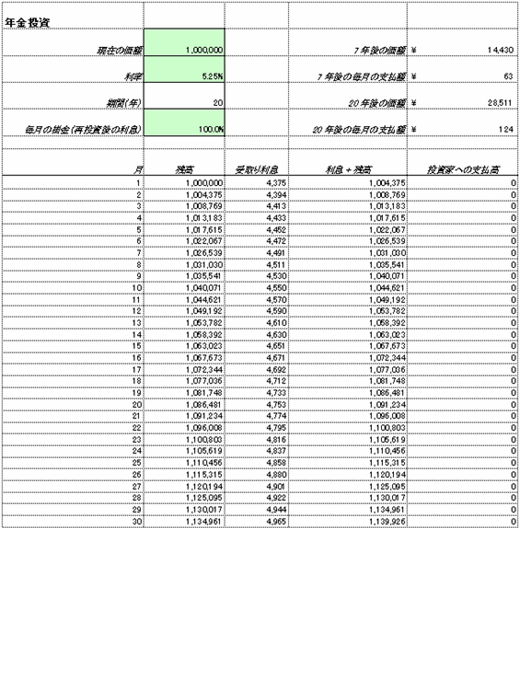 毎月の口座調整