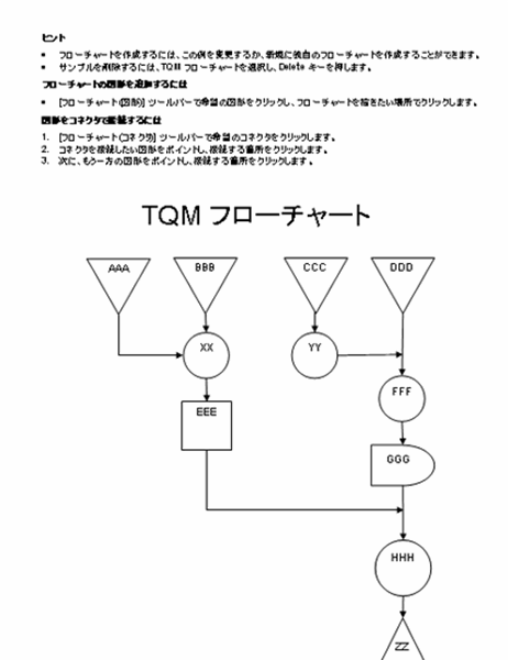 フローチャート