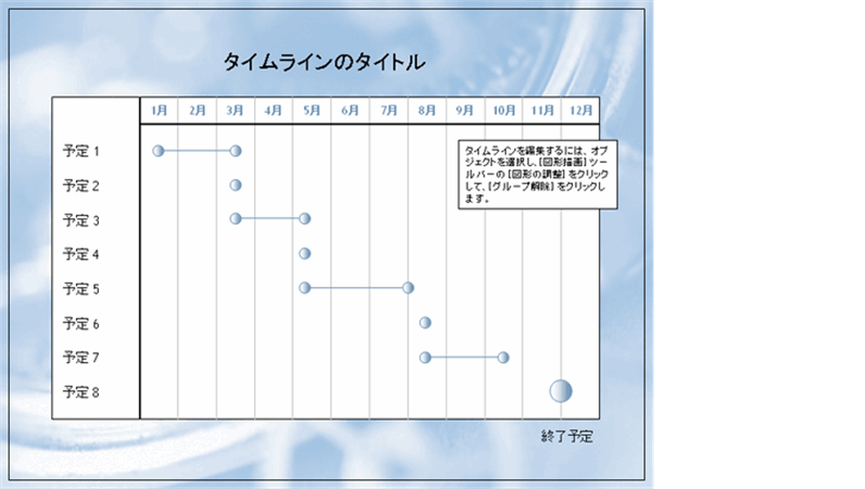 製品ロードマップのタイムライン