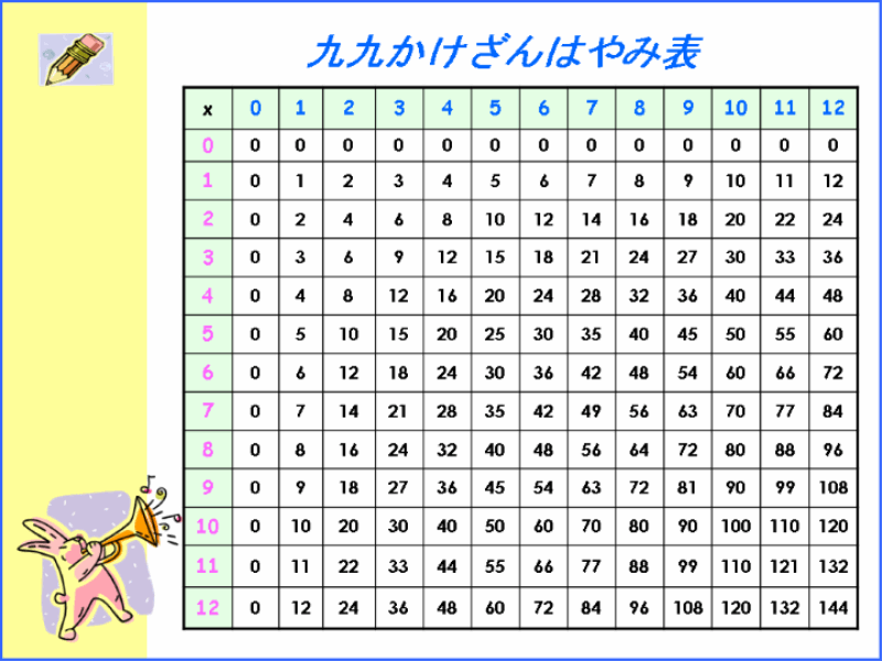 九九かけざんはやみ表