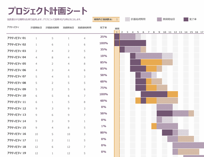 ガント プロジェクト計画シート