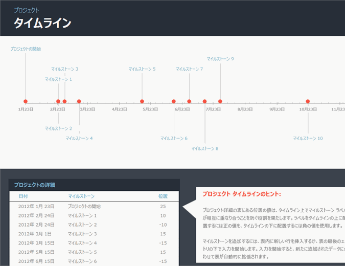 マイルストーン付きタイムライン