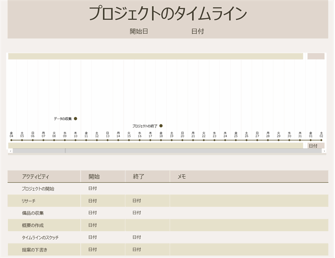 プロジェクトのタイムライン