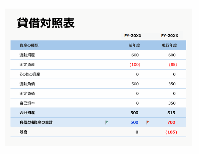 貸借対照表