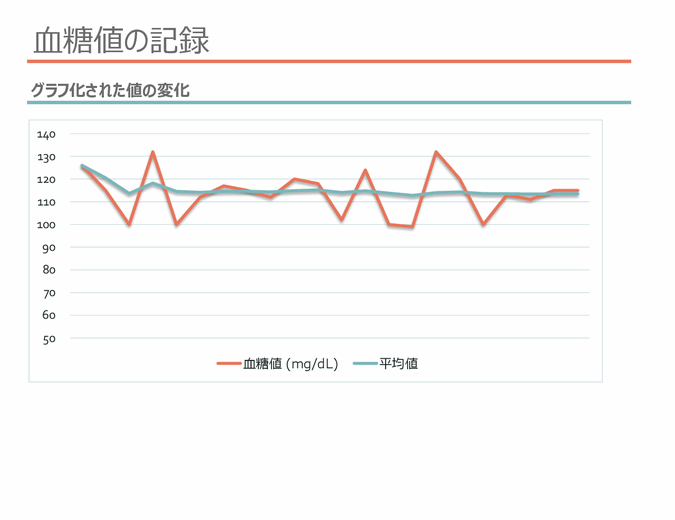 血糖値の記録