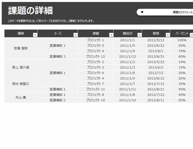 毎日の作業スケジュール