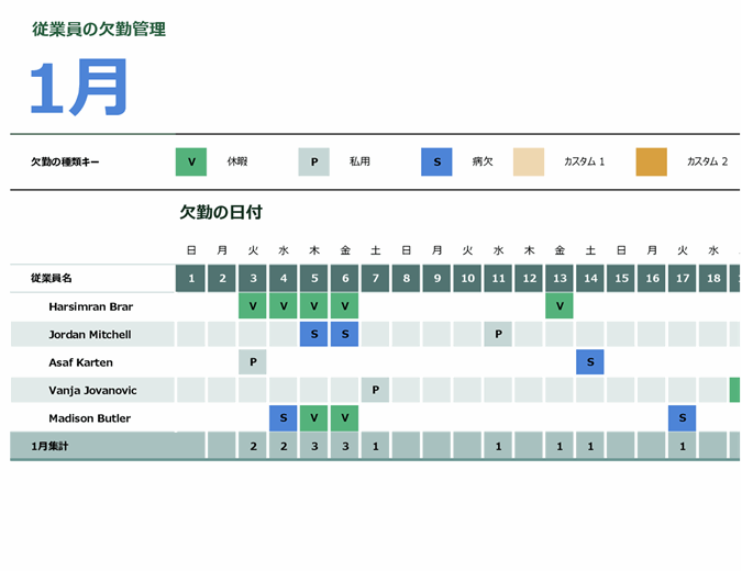 従業員の欠勤管理