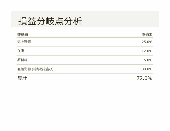 損益分岐点分析 Excel