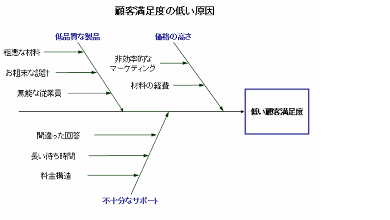 会話の追跡ツール 着信通話と発信通話用